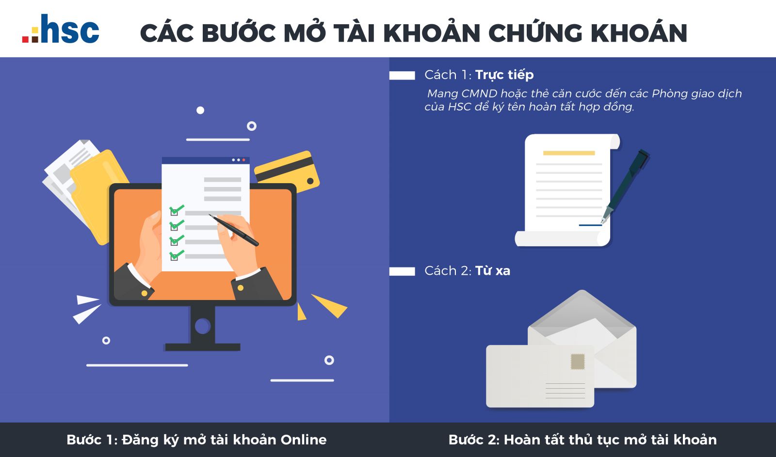 Các bước mở tài khoản chứng khoán