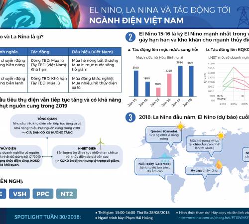El Nino & La Nina đang tác động đến ngành điện Việt Nam như thế nào?