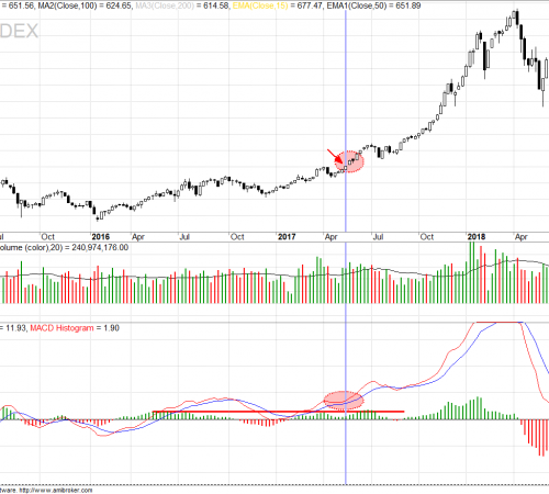 Cặp chỉ báo ADX + Stochastic và RSI + MACD cặp chỉ báo nào sử dụng hiệu quả hơn