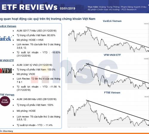 Review ETF quý 1/2019: Ai sẽ được xướng tên?