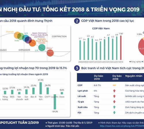 Khuyến nghị đầu tư – Tổng kết 2018 và triển vọng 2019