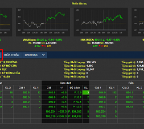 Cách xem bảng giá chứng khoán phái sinh