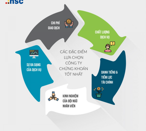 Những điều nhà đầu tư chưa biết khi tạo tài khoản chứng khoán