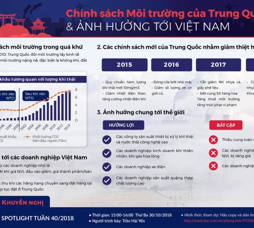 CHÍNH SÁCH MÔI TRƯỜNG CỦA TRUNG QUỐC VÀ ẢNH HƯỞNG TỚI VIỆT NAM