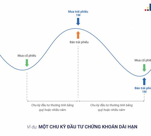 Kỳ hạn trái phiếu nào phù hợp với nhà đầu tư cá nhân?