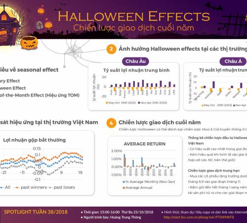 Halloween Effects - Chiến lược giao dịch cuối năm