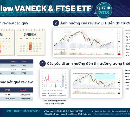 Review ETF quý 3/2018: Mã nào được thêm vào, mã nào ra đi?