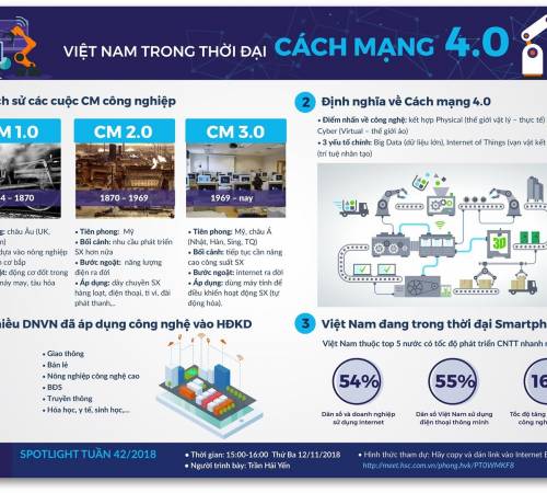 Việt Nam trong thời đại cách mạng công nghiệp 4.0