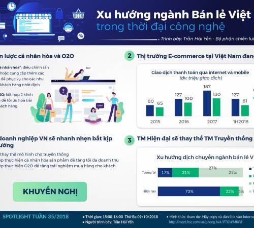 Xu hướng ngành bán lẻ ở Việt Nam trong thời đại công nghệ 