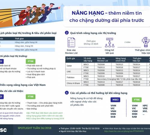 Bàn về việc FTSE đưa chứng khoán Việt vào danh sách theo dõi nâng hạng