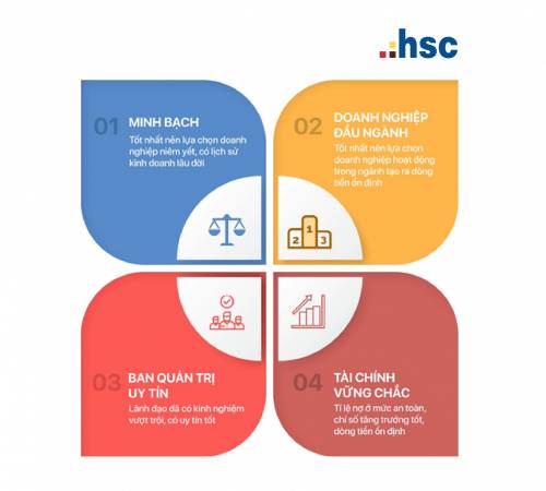 Bí quyết lựa chọn trái phiếu an toàn