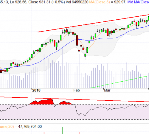 Chỉ số RSI là gì? Ứng dụng RSI để chọn cổ phiếu khỏe