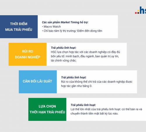 Các bước để lựa chọn trái phiếu