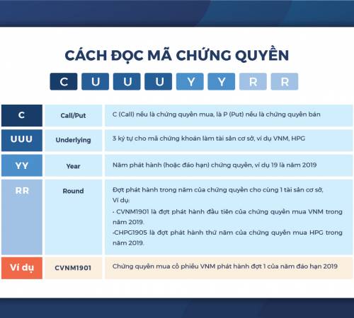 Cách đọc mã chứng quyền & các thông tin cơ bản của một chứng quyền