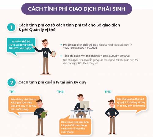 Cách tính phí giao dịch phái sinh từ ngày 15/2/2019