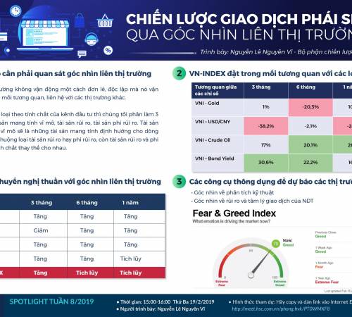 Chiến lược giao dịch phái sinh qua góc nhìn liên thị trường