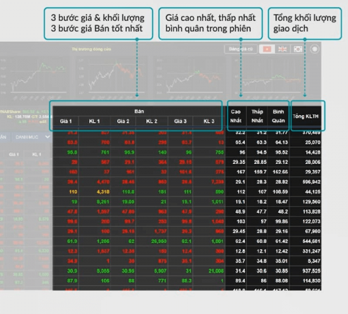 Hướng dẫn cách đọc bảng giá chứng khoán chi tiết và dễ hiểu cho các nhà đầu tư mới