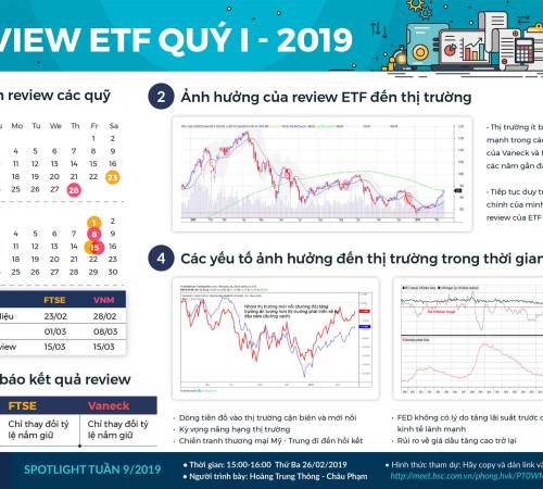 Review ETF quý 1/2019: Kịch bản nào sẽ xảy ra?