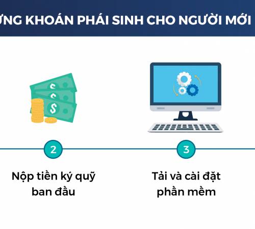 Cách thức giao dịch chứng khoán phái sinh