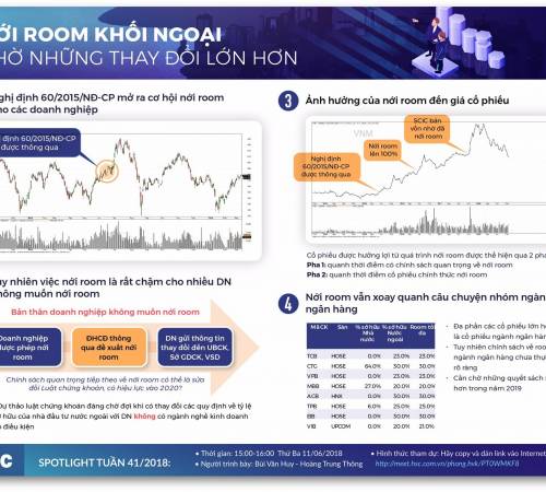 Những chuyển biến trong nới room khối ngoại - Chờ những thay đổi lớn hơn