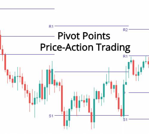 Ứng dụng Pivot Point vào chiến lược Trend Following và Tool phái sinh HSC