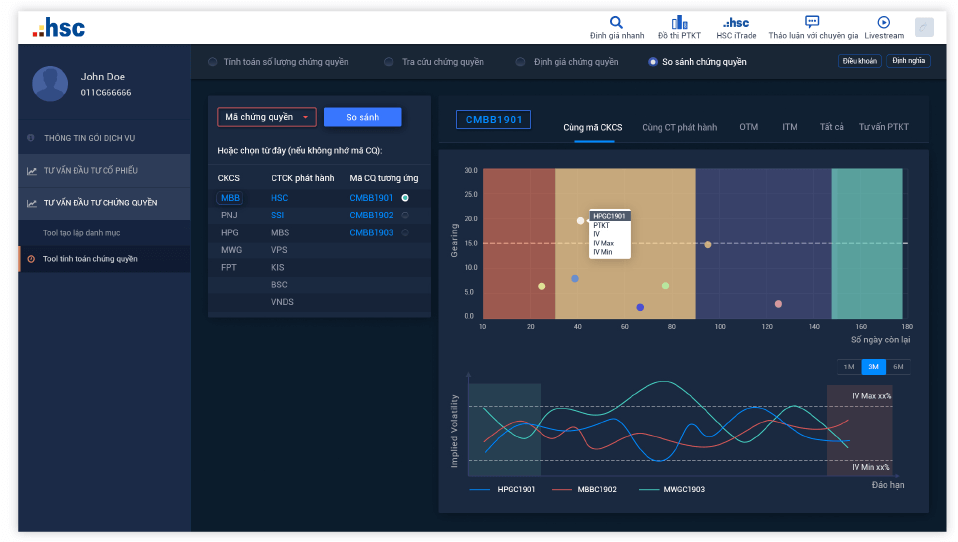 Công cụ phân tích của HSC Online : Implied Volatility