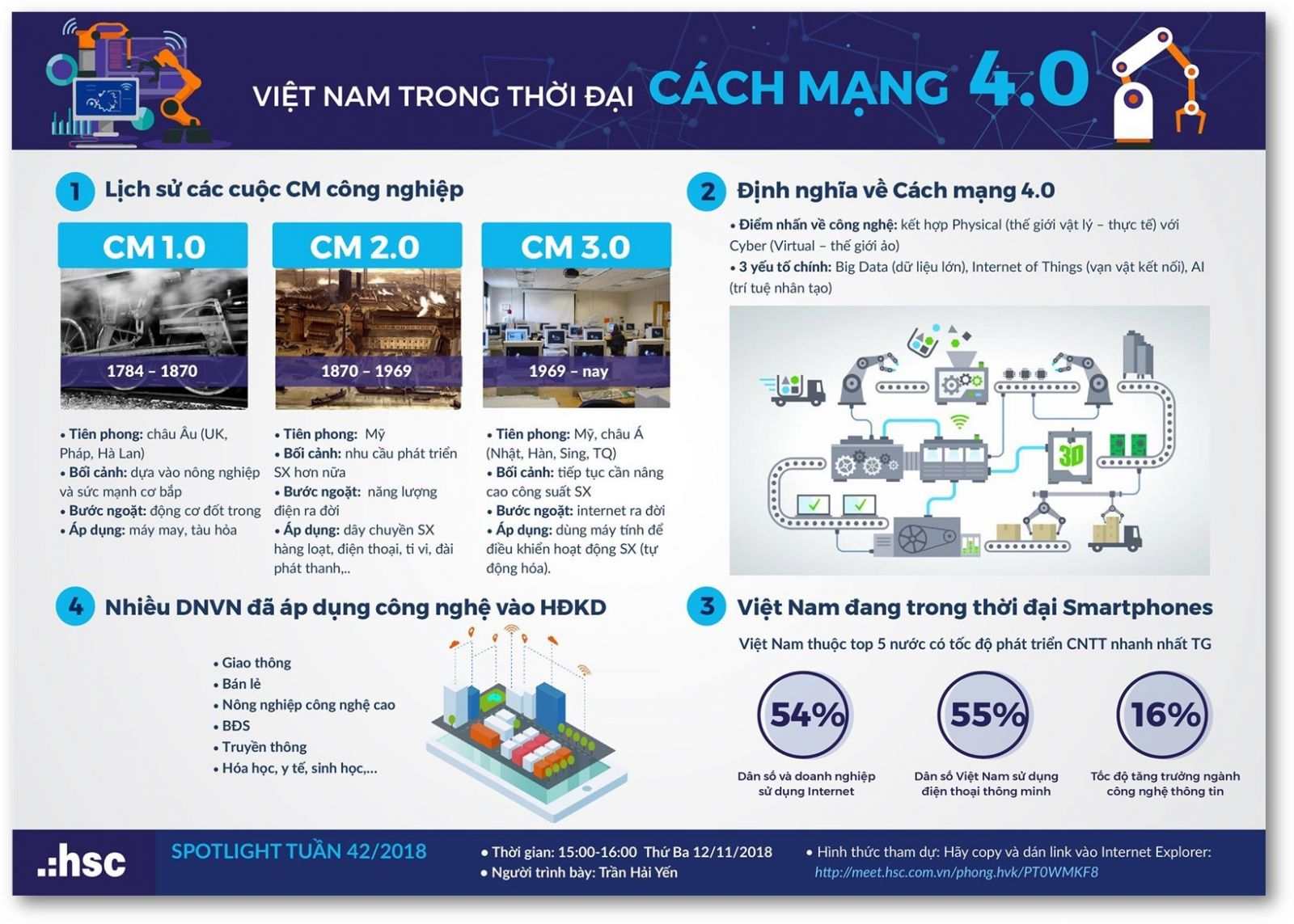 Việt Nam trong thời đại cách mạng công nghiệp 4.0