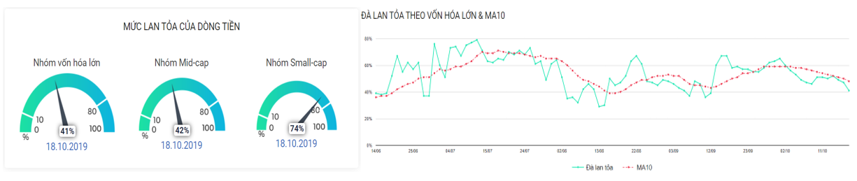 đà lan tỏa yếu