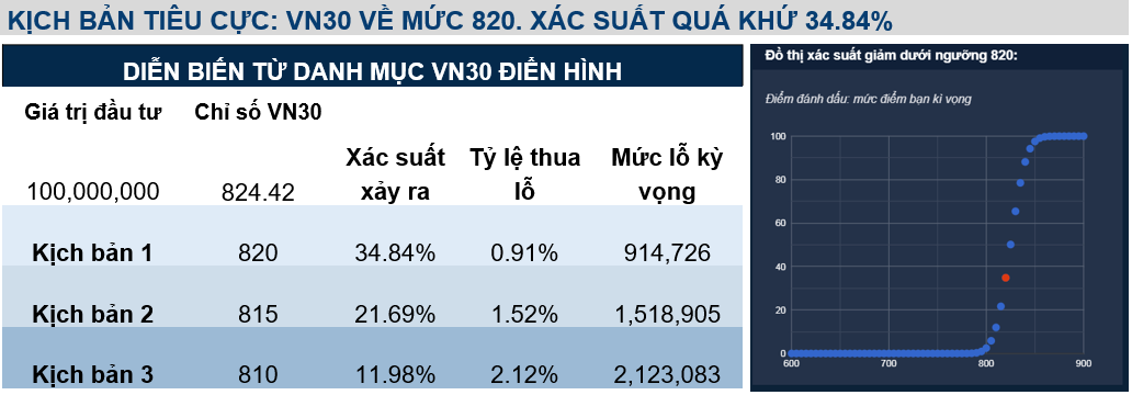 dien bien vn30