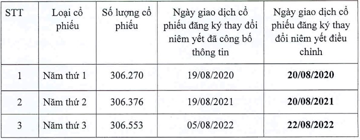 cổ phiếu GIL