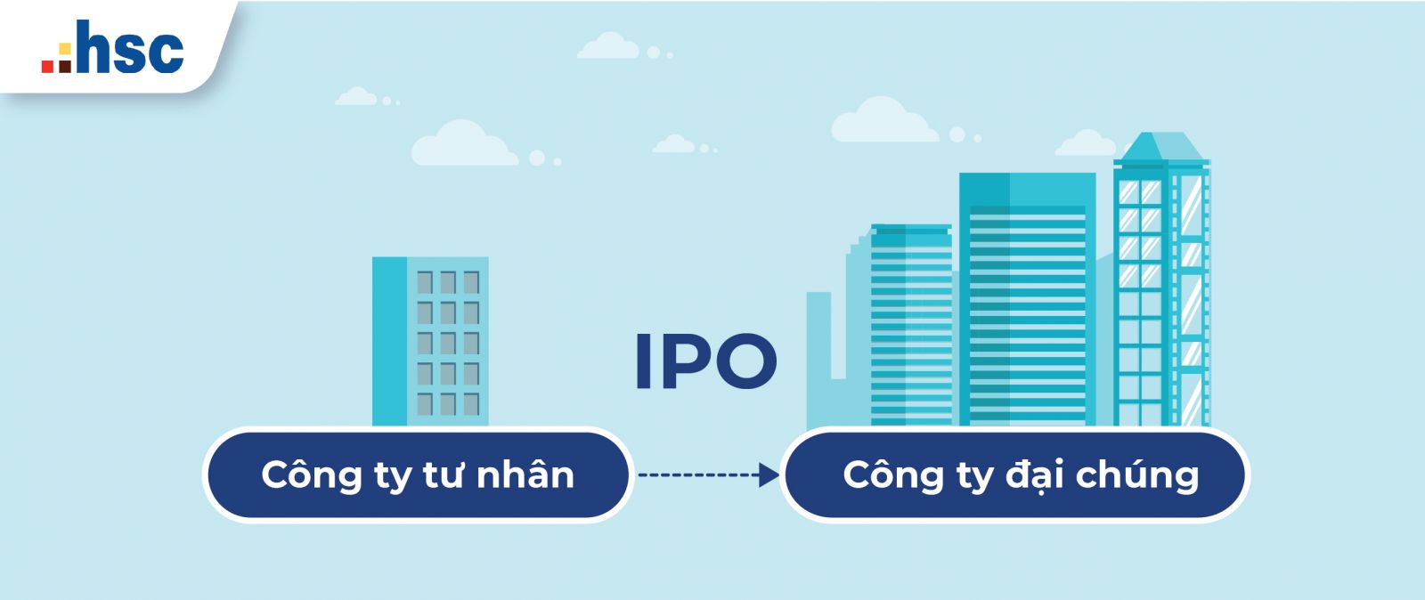 Khái niệm IPO là gì