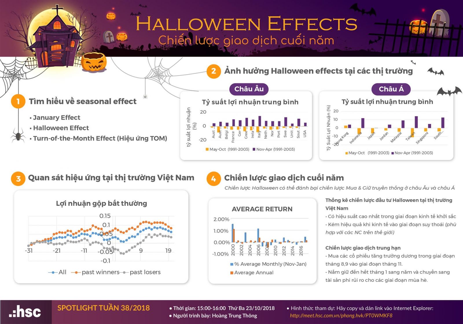 Halloween Effects - Chiến lược giao dịch cuối năm