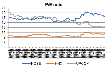 PE ratio