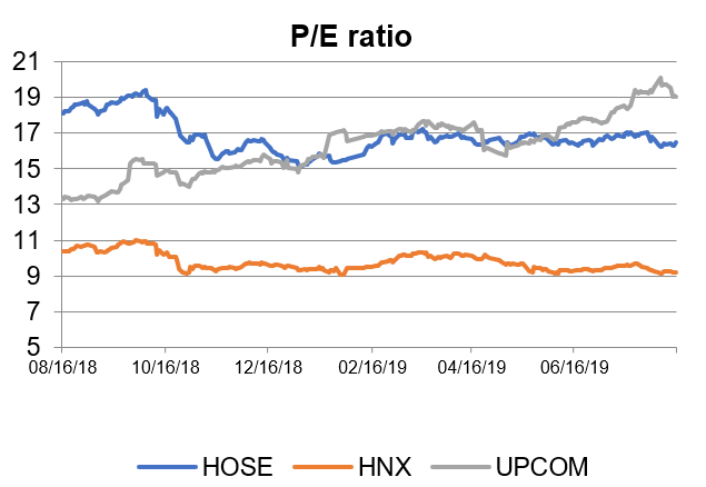 PE ratio