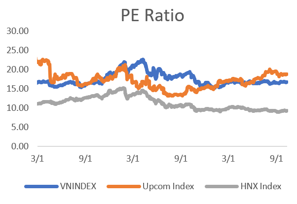 PE ratio