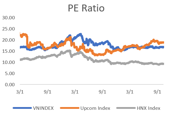 PE ratio