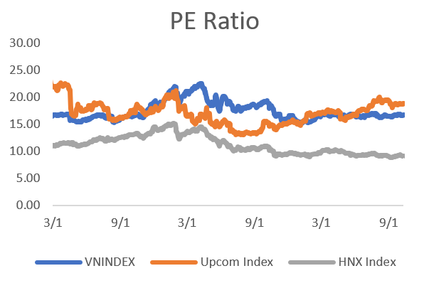 PE-Ratio