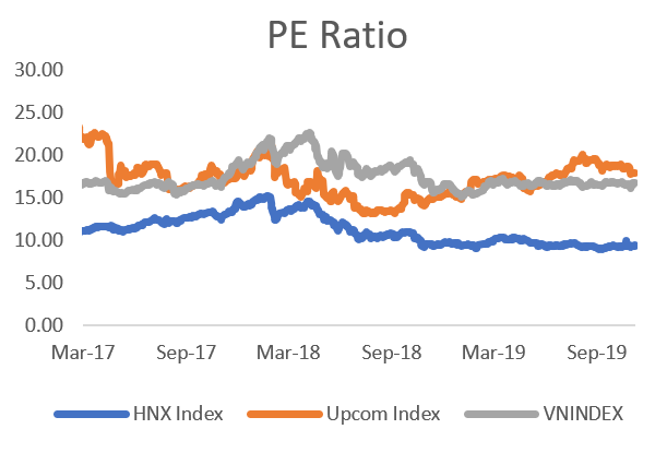 pe-ratio