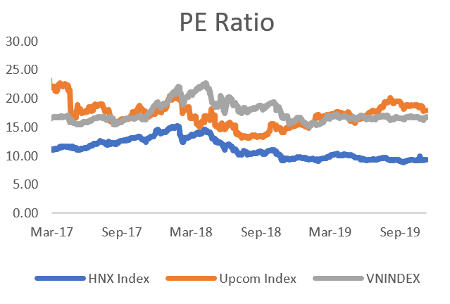 PE ratio