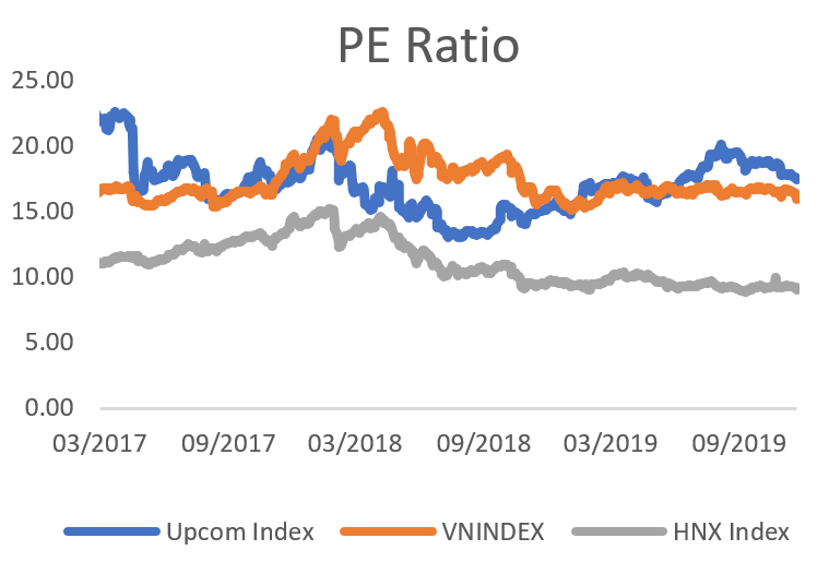 PE ratio