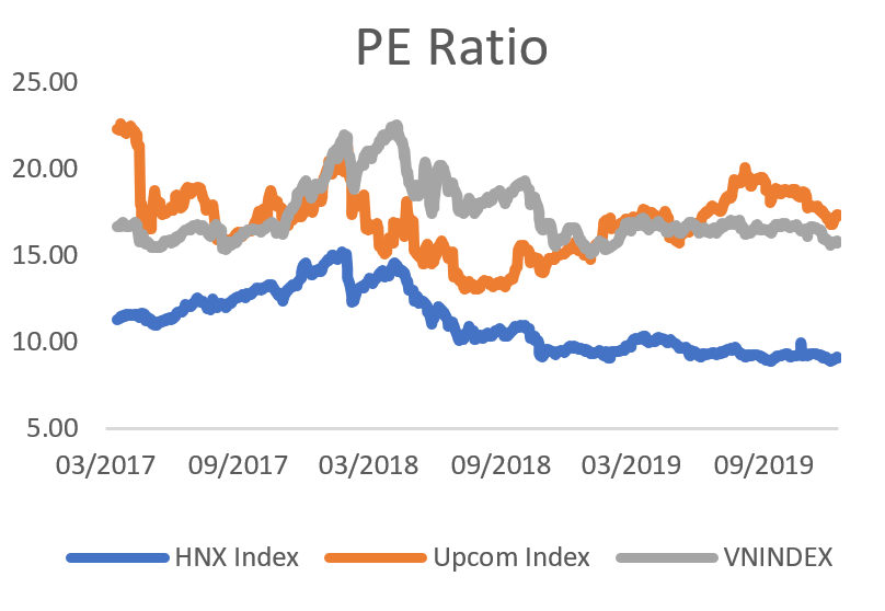 PE Ratio