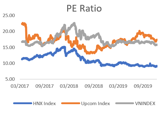 PE-Ratio