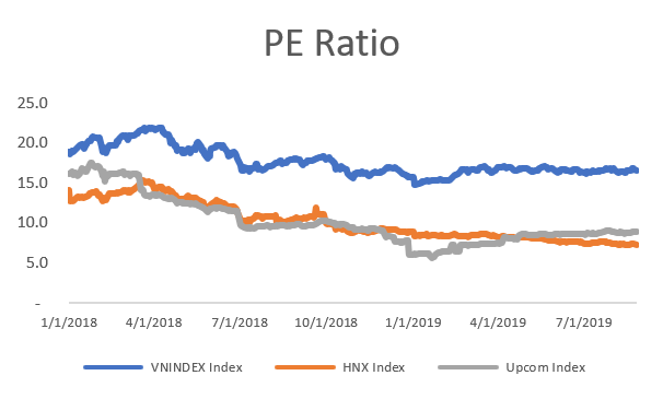 PE-ratio