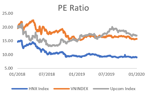 PE Ratio