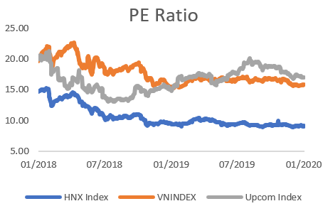 PE Ratio