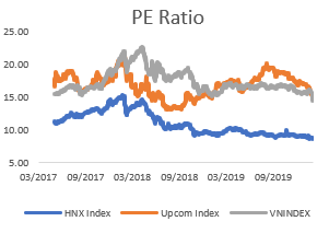 PE Ratio