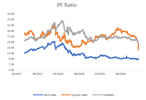 PE Ratio