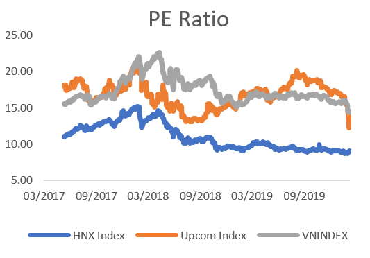 PE Ratio