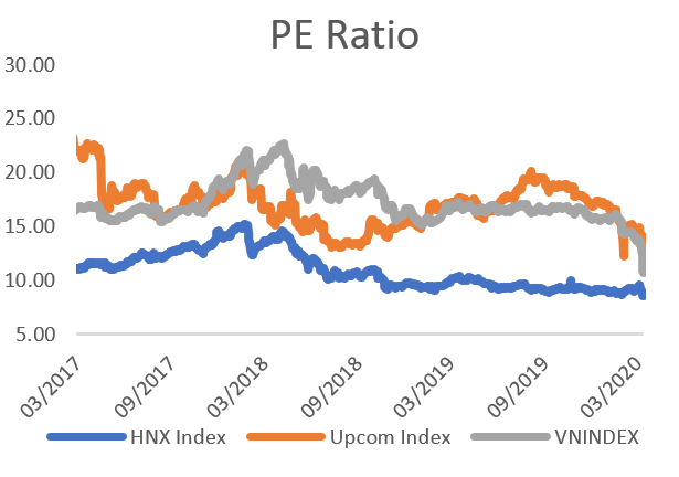 PE Ratio