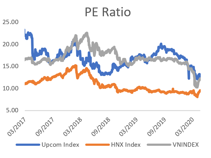 PE ratio